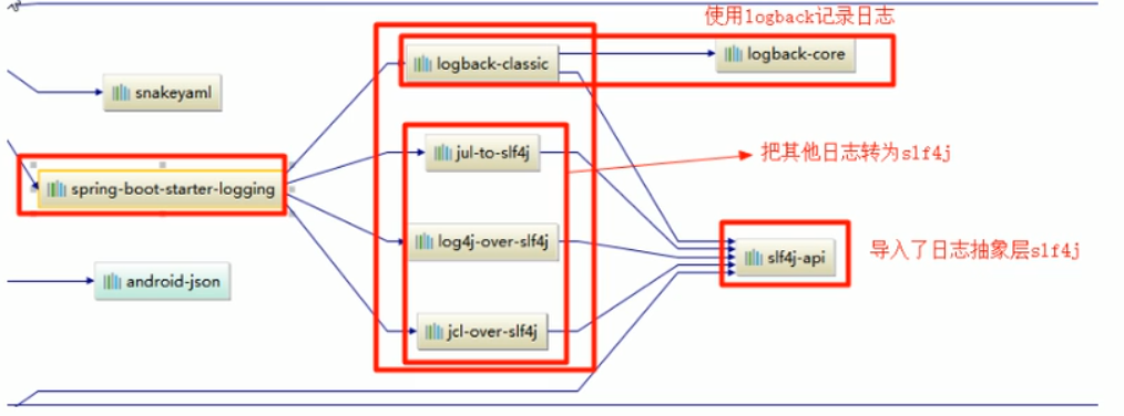 这是那位老师的版本图